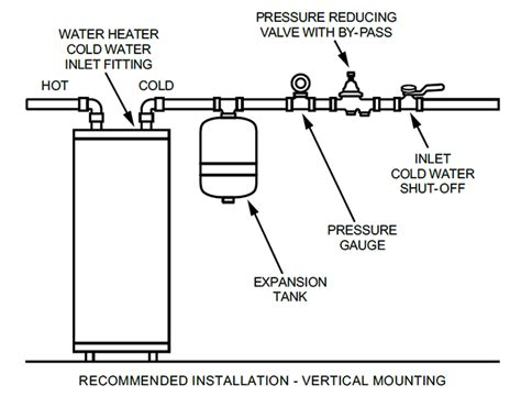 TW Series Potable Water Expansion Tanks | American Water Heaters