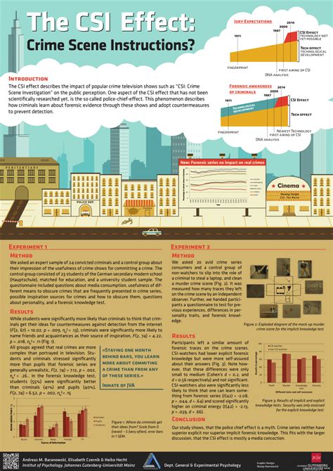 (PDF) The CSI effect: Crime Scene Instructions?