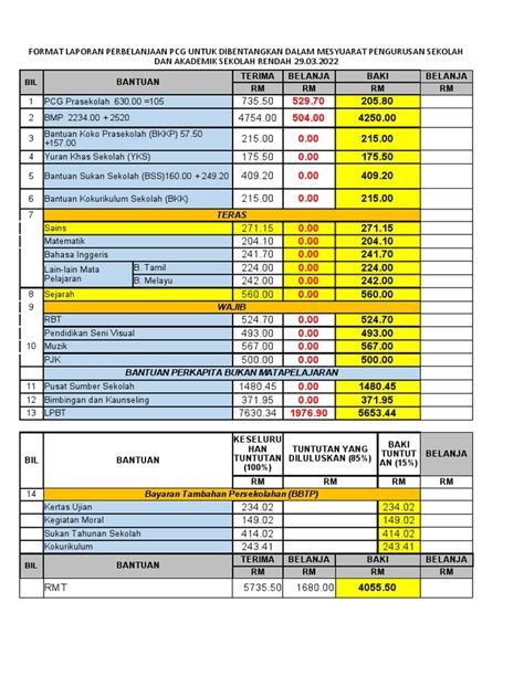 Nota Minta MATHS N PJ | PDF