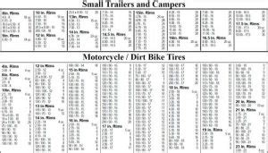 Magnum Tire Balancing Beads Chart