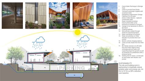 Helios Education Foundation — Architekton