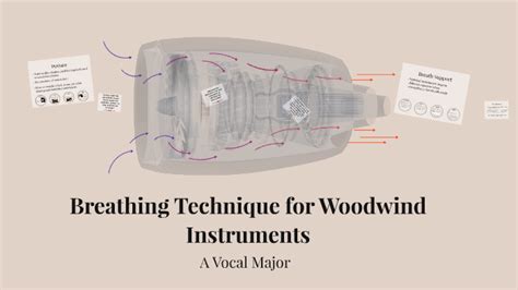 Breathing Technique for Woodwind Instruments by Annabelle Harling on Prezi