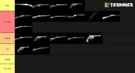 my updated rdr2 weapons : r/tierlists