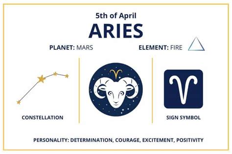 Zodiac Calendar April 5 - Happy Birthday Aries Sun Sign!