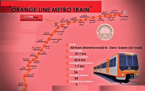 Lahore Orange Line Metro Train Project, Package-1 – Exponent Engineers ...