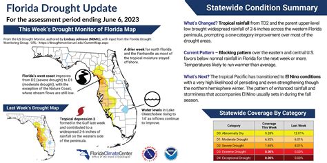 Florida Climate Center - Spring 2023 Newsletter