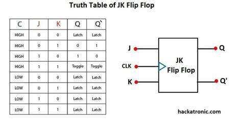 Jk Flip Flop Truth Table - Kobe-has-Benson