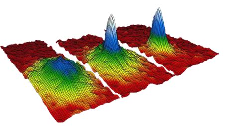 What Is the Bose-Einstein Condensate and What Does It Tell Us About ...