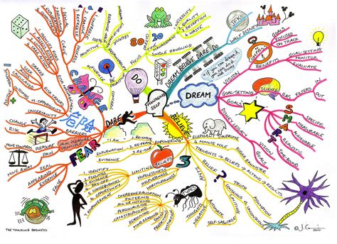 How To Create A Mind Map (+ Examples)