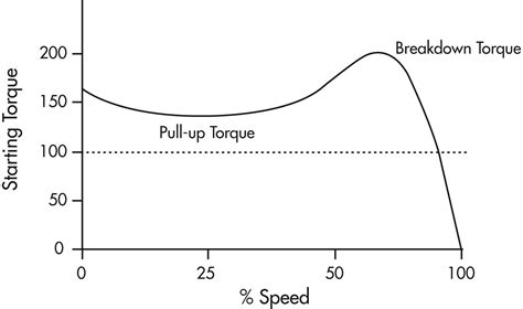 AC Motor torque simulation – Valuable Tech Notes