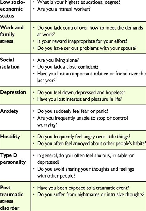 Social Work Psychosocial Assessment Questions - Get Images