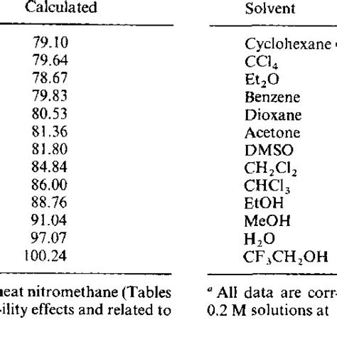 Solvent effects on the nitrogen NMR shielding of 1,3,4-thia- diazole" | Download Table