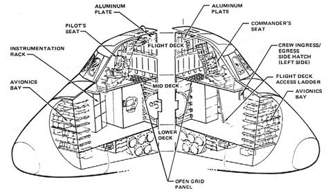 an image of a diagram of the inside of a vehicle with parts labeled in it