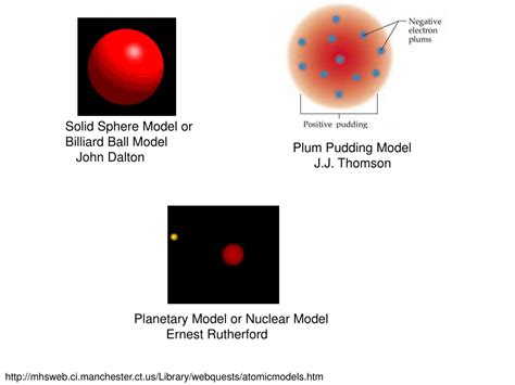 PPT - Solid Sphere Model or Billiard Ball Model John Dalton PowerPoint Presentation - ID:8667614