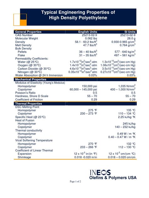 (PDF) Typical Engineering Properties of HDPE - DOKUMEN.TIPS