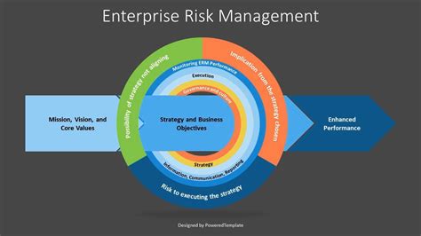 Enterprise risk management framework diagram