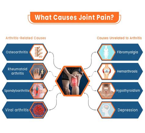 Joint Pain Treatment in Ludhiana, Punjab | Hunjan Super Speciality Hospital