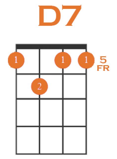 How to Play D7 on Ukulele + 4 Easy Variations!