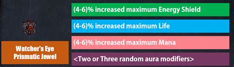PoE Watcher's Eye Prismatic Jewel Mods, Farming, Drop Rate, Build Guide