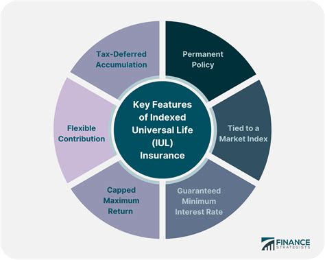 Indexed Universal Life (IUL) Insurance | Definition, Pros & Cons