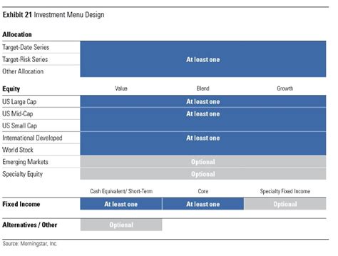 HSA Investment Options and Best Practices | PLANSPONSOR