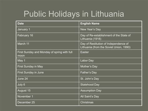 Celebrations in Lithuania (ppt