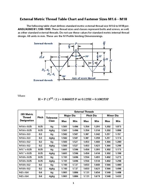 Metric Screw Thread Dimensions