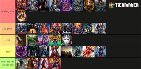 marvel Tier List (Community Rankings) - TierMaker