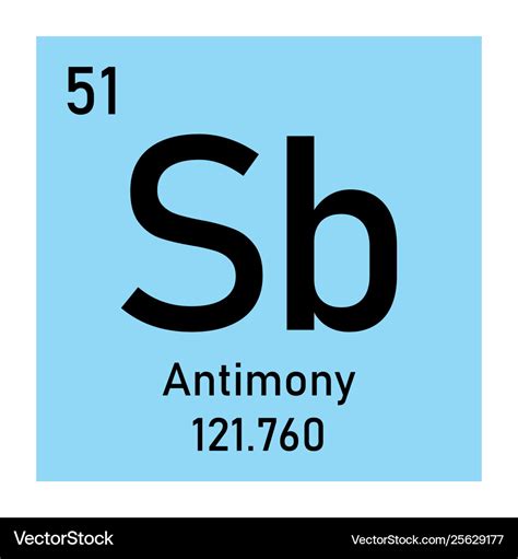 Antimony chemical symbol Royalty Free Vector Image