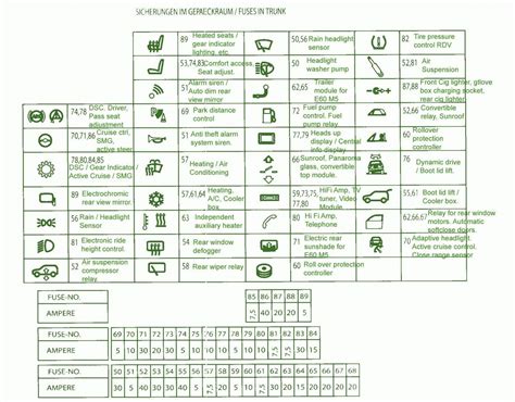 Fuse Wiring Diagram Symbol