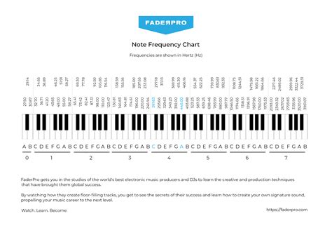 Note To Frequency Chart