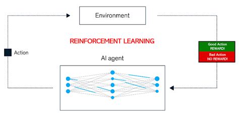 What Is Reinforcement Learning In Psychology - BEST GAMES WALKTHROUGH