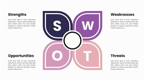 SWOT Template | SWOT Analysis Template