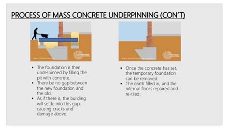 Underpinning