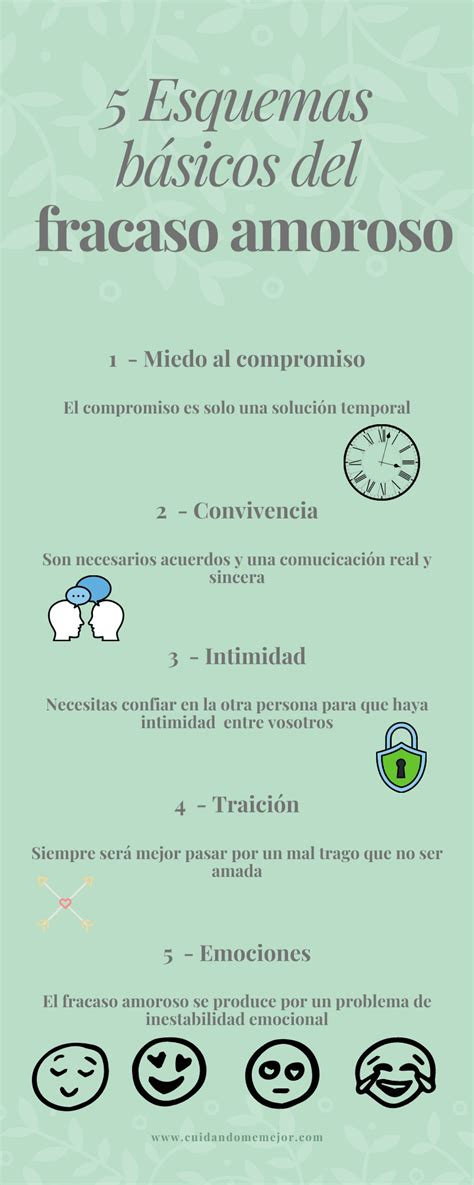 5 esquemas básicos del fracaso amoroso