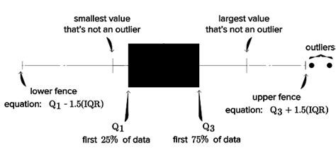 1.08 Outliers | VCE 11 General 2023 Maths | VCE General Mathematics 1&2 ...