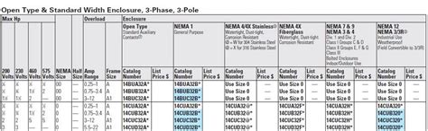 Nema Starter Frame Sizes | earth-base