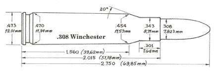 Reloading Data .308 Winchester (Hodgdon Rifle Data) Metallic