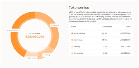 Bitcoin Price Prediction: Analyst Backs BTC to Hit $200,000 in 2024