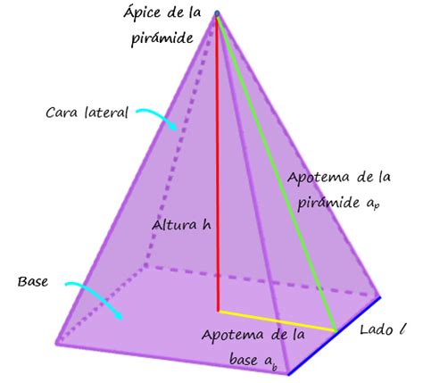 Definición de Pirámide; elementos, Área y volumen