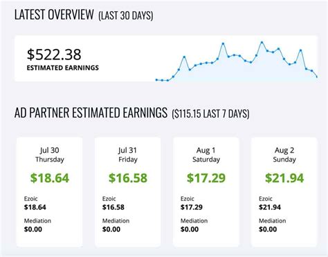 Ezoic Review 2021: Why we didn’t go To Mediavine or Adsense