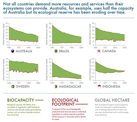 Global ecological creditors – The Earthbound Report