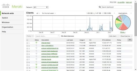 cisco-meraki-dashboard-network - Blog Tripletech