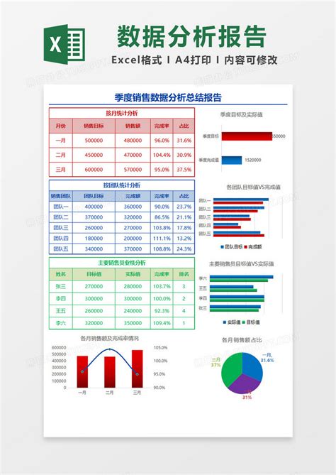 多彩简约季度销售数据分析总结报告Excel模板下载_熊猫办公