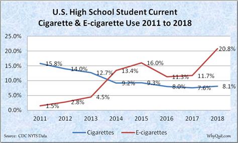 Why Do So Many Kids Smoke Cigarettes Today? - Cloud Nine