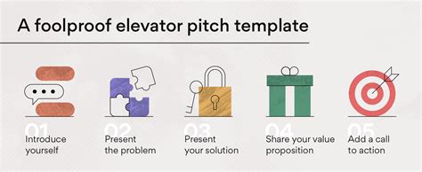 15 Elevator Pitch Examples (with a Foolproof Pitch Template) • Asana