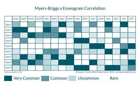 Mbti Enneagram Correlation Chart Enneagram Mbti Mbti Charts | sexiezpix Web Porn