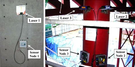 Installation location. ( a ) Laser sensor 1. ( b ) Laser sensors 2 and ...