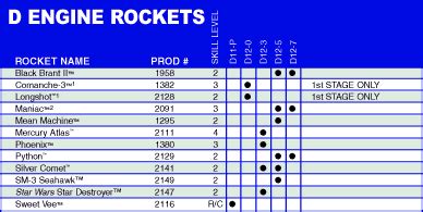 Model Rocket Engine Sizes And Classifications – The Model, 49% OFF