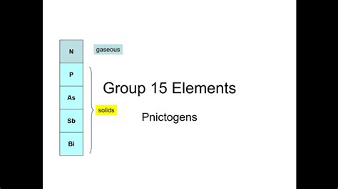 Group 15 elements - YouTube